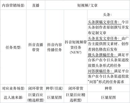 巨量云图是干什么的？（附巨量云图带货达人优选产品策略）