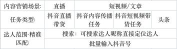 巨量云图是干什么的？（附巨量云图带货达人优选产品策略）