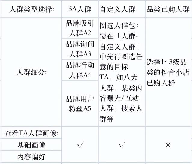 巨量云图是干什么的？（附巨量云图带货达人优选产品策略）