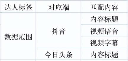 巨量云图是干什么的？（附巨量云图带货达人优选产品策略）
