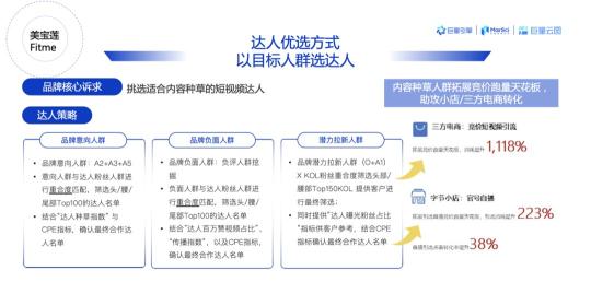 巨量云图是干什么的？（附巨量云图带货达人优选产品策略）