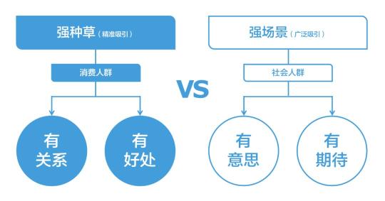 抖音数据分析模型（投完100个抖音全案后，总结了消费品牌增长的6个底层逻辑）