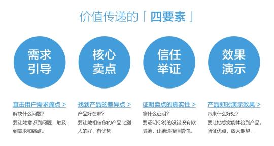 抖音数据分析模型（投完100个抖音全案后，总结了消费品牌增长的6个底层逻辑）