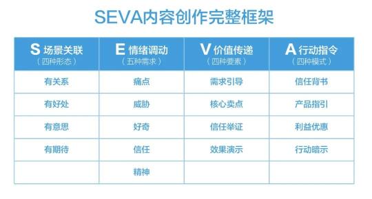 抖音数据分析模型（投完100个抖音全案后，总结了消费品牌增长的6个底层逻辑）