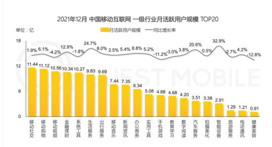 用户增长什么意思？（做了9年运营，聊一聊用户增长问题）