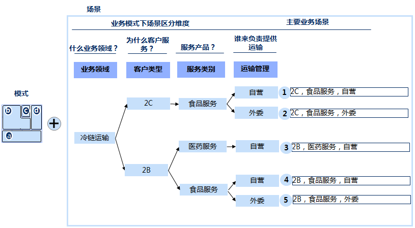 企业流程基本构成因素（好的企业流程架构具备的要素以及五步形成方法）
