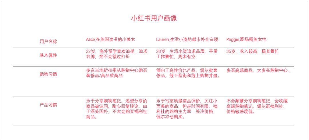 如何进行短视频创作（短视频创作者如何正确运用小红书？）