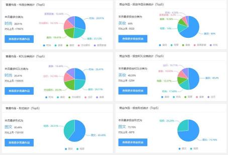 小红书话题活动的视频笔记（小红书用户更爱视频笔记！618小红书流量攻略）