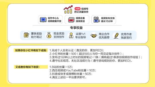 小红书视频号标志（小红书加入视频号战场！15分钟标记你的生活）