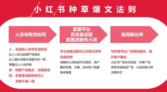 线上投放策略（抖音、快手、小红书和B站四大平台投放策略解析，再不入局就晚了）