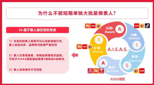 线上投放策略（抖音、快手、小红书和B站四大平台投放策略解析，再不入局就晚了）