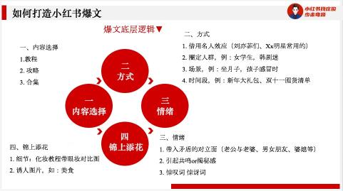 小红书爆款文案技巧（小红书爆文套路和规律，3万篇爆文的套路总结）