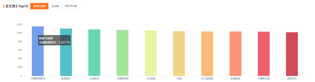 肯德基可达鸭活动（全网疯抢肯德基可达鸭，品牌如何玩转IP营销）