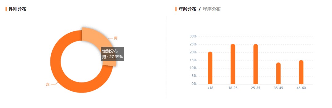 肯德基可达鸭活动（全网疯抢肯德基可达鸭，品牌如何玩转IP营销）