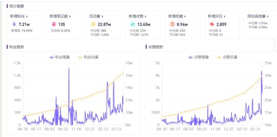 小红书上可以卖酒吗（酒类行业在小红书运营如何，商家、博主如何在小红书成长）