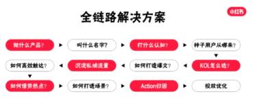 小红书账号怎么检测（如何辨别小红书笔记优质账号？）