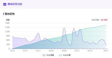 小红书账号怎么检测（如何辨别小红书笔记优质账号？）