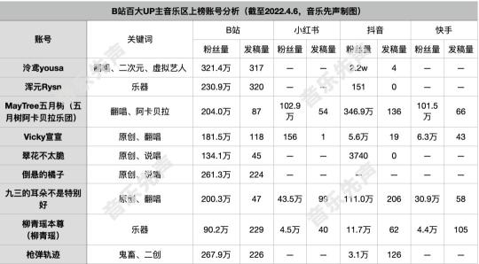 音乐博主是干什么的（音乐博主生态观察：B站、小红书怎么搞音乐？）
