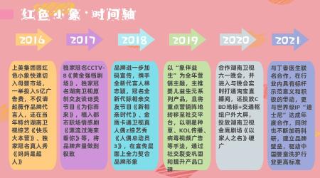 全域营销方法论（通过案例拆解红色小象全域增长，私域营销玩法）