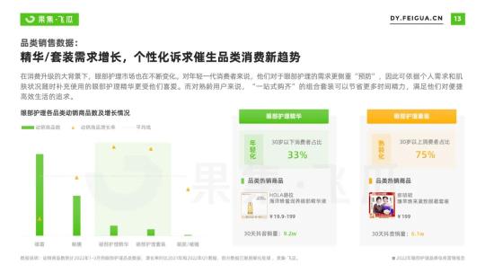 美容护肤的发展趋势（2022抖音电商行业数据报告：精细护肤成趋势）