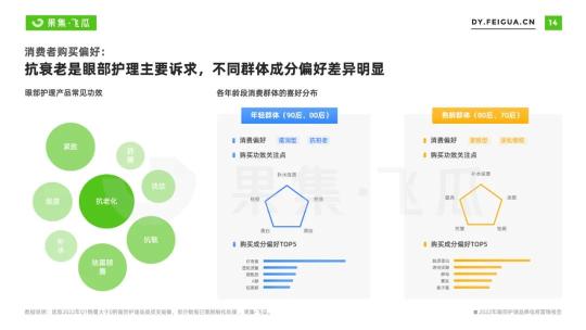 美容护肤的发展趋势（2022抖音电商行业数据报告：精细护肤成趋势）