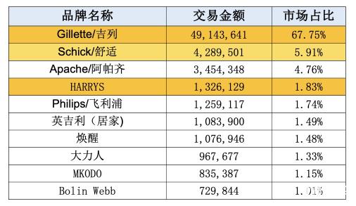 市场营销战略有哪些（品牌营销SOP投放报告分析）