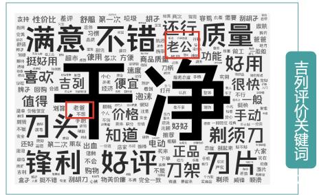 市场营销战略有哪些（品牌营销SOP投放报告分析）