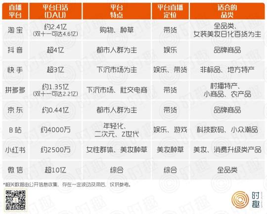 直播营销的核心（一篇文章看懂直播和营销，四个核心问题）