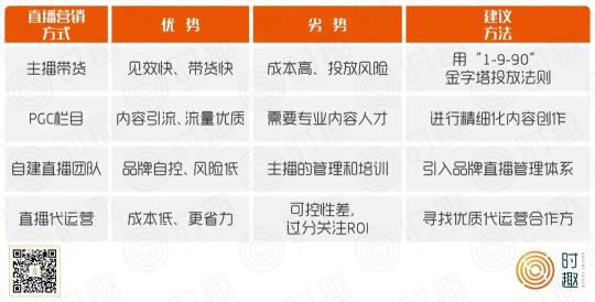 直播营销的核心（一篇文章看懂直播和营销，四个核心问题）