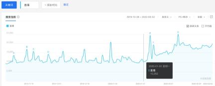 直播营销的核心（一篇文章看懂直播和营销，四个核心问题）
