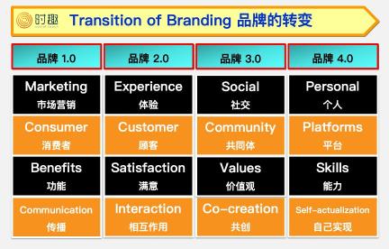 直播营销的核心（一篇文章看懂直播和营销，四个核心问题）