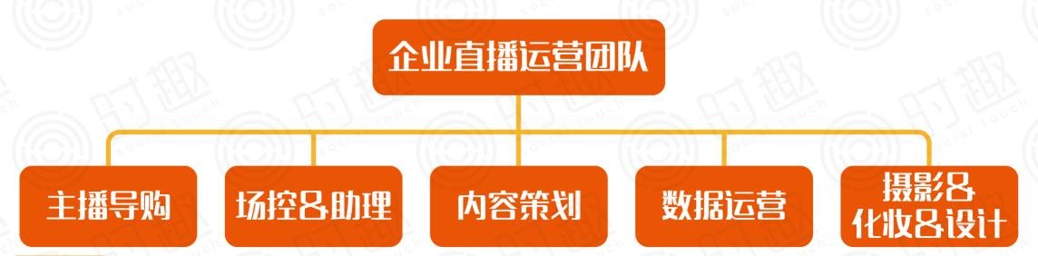 直播营销的核心（一篇文章看懂直播和营销，四个核心问题）