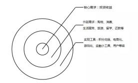 新媒体运营的一天（新媒体运营策划方案，呕心沥血写了一晚上）