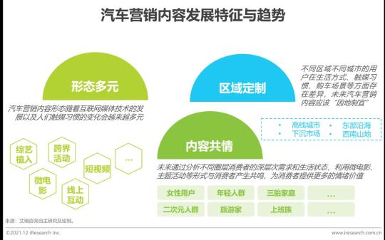 汽车品牌营销战略总结（2022年汽车品牌营销研究报告？）