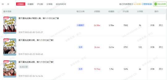 小红书涨粉数据（新号涨粉11w，获赞258.48w，小红书2月创作内容趋势是什么？）