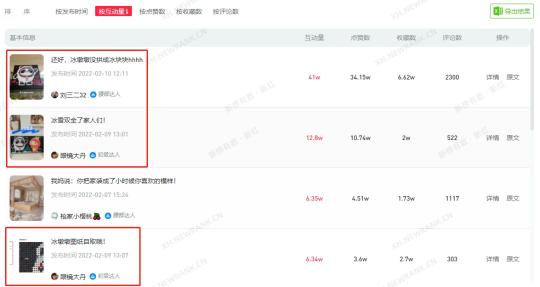 小红书涨粉数据（新号涨粉11w，获赞258.48w，小红书2月创作内容趋势是什么？）