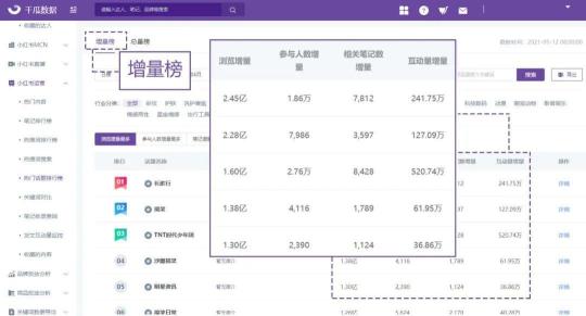 小红书的三个流量入口（被忽略的流量入口—热门话题，为笔记创造更多的曝光和流量）