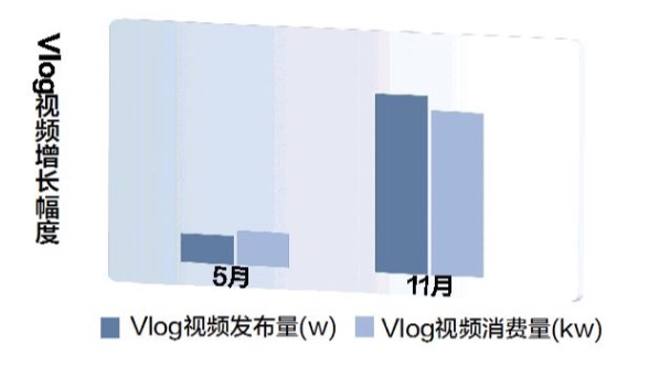 小红书的流量扶持（大三博主一个月新增7万粉丝，新的流量阵地正在小红书上蓄势待发）