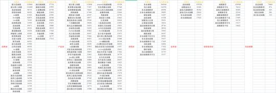 小红书投放总结（如何撰写一份合格小红书笔记投放方案）