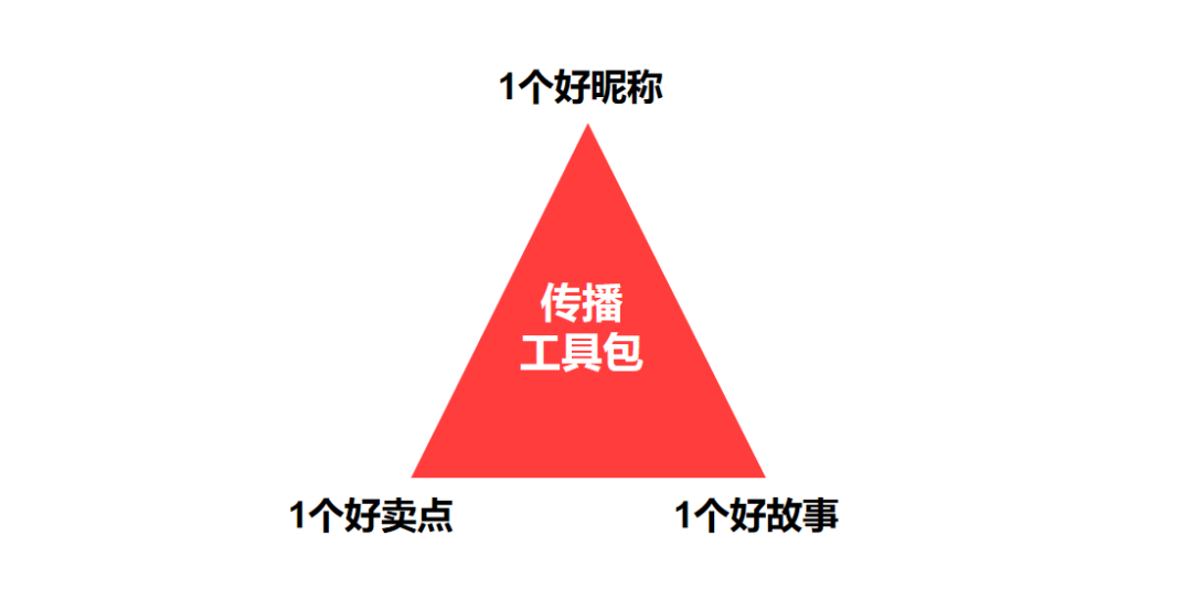 小红书投放总结（如何撰写一份合格小红书笔记投放方案）