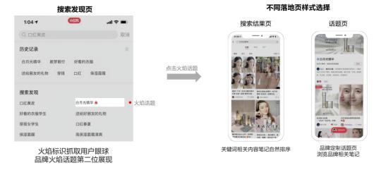 小红书投放总结（如何撰写一份合格小红书笔记投放方案）