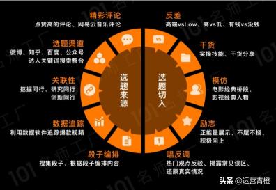 怎么拍出火爆短视频（短视频制作爆粉与拍摄技巧）
