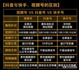 怎么拍出火爆短视频（短视频制作爆粉与拍摄技巧）