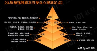 怎么拍出火爆短视频（短视频制作爆粉与拍摄技巧）
