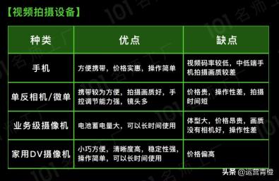 怎么拍出火爆短视频（短视频制作爆粉与拍摄技巧）