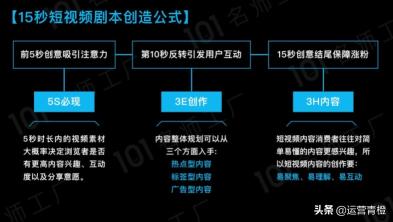 怎么拍出火爆短视频（短视频制作爆粉与拍摄技巧）