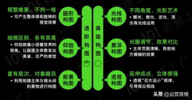 怎么拍出火爆短视频（短视频制作爆粉与拍摄技巧）