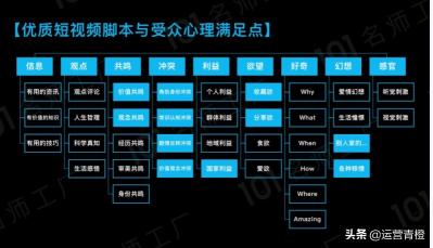 怎么拍出火爆短视频（短视频制作爆粉与拍摄技巧）