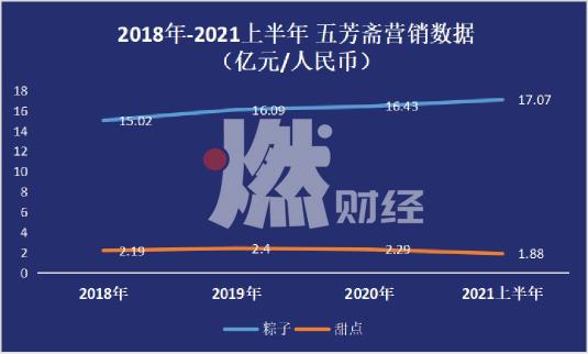 年轻人眼中的老字号营销 （老字号要做的不是“倚老卖老”，而是品牌创新）