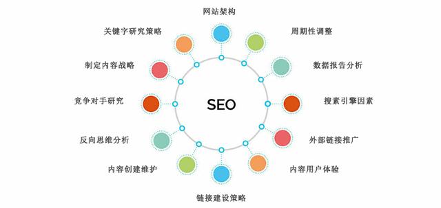 seo的特点是什么（到底什么是主流SEO？什么是非主流SEO？）